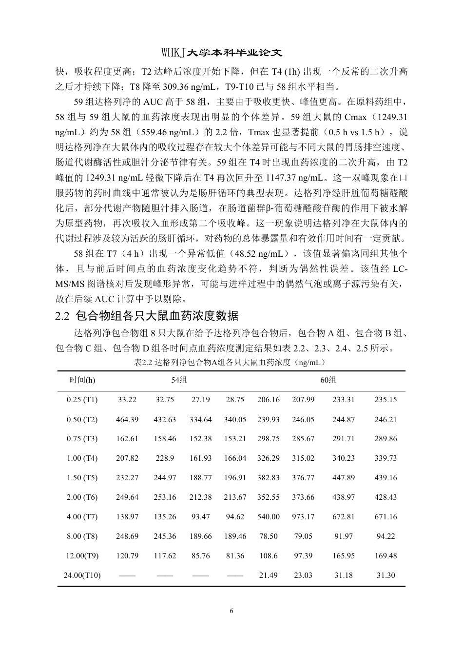 26年WP药学 达格列净包合物在大鼠体内代谢研究11.5-AI30.39_1-约19656字符.pdf_第10页