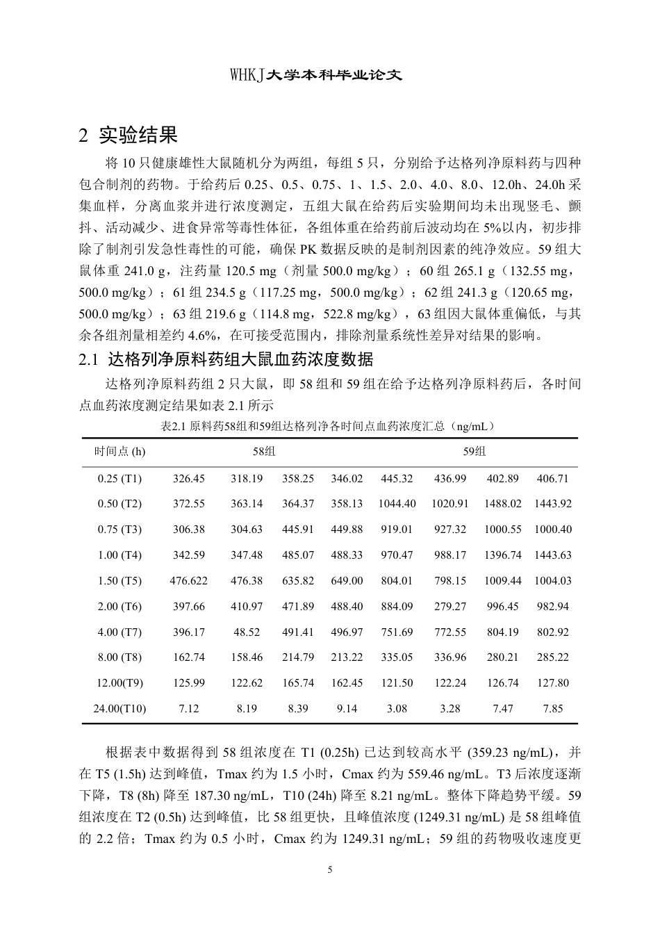26年WP药学 达格列净包合物在大鼠体内代谢研究11.5-AI30.39_1-约19656字符.pdf_第9页