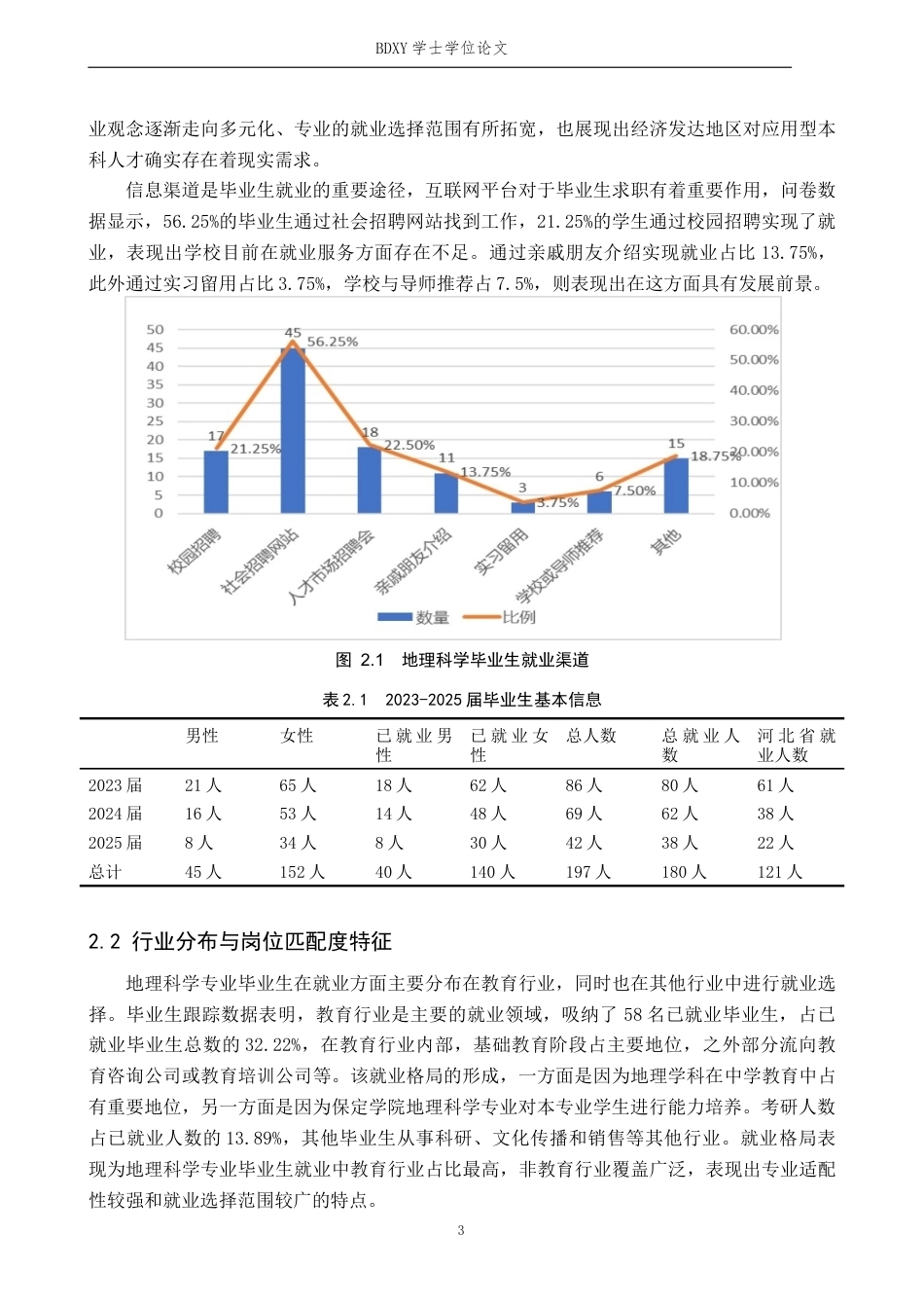 26年WP地理科学 保定学院地理科学专业就业特征分析5.36-AI21.43_1全日制(14574字).docx_第6页