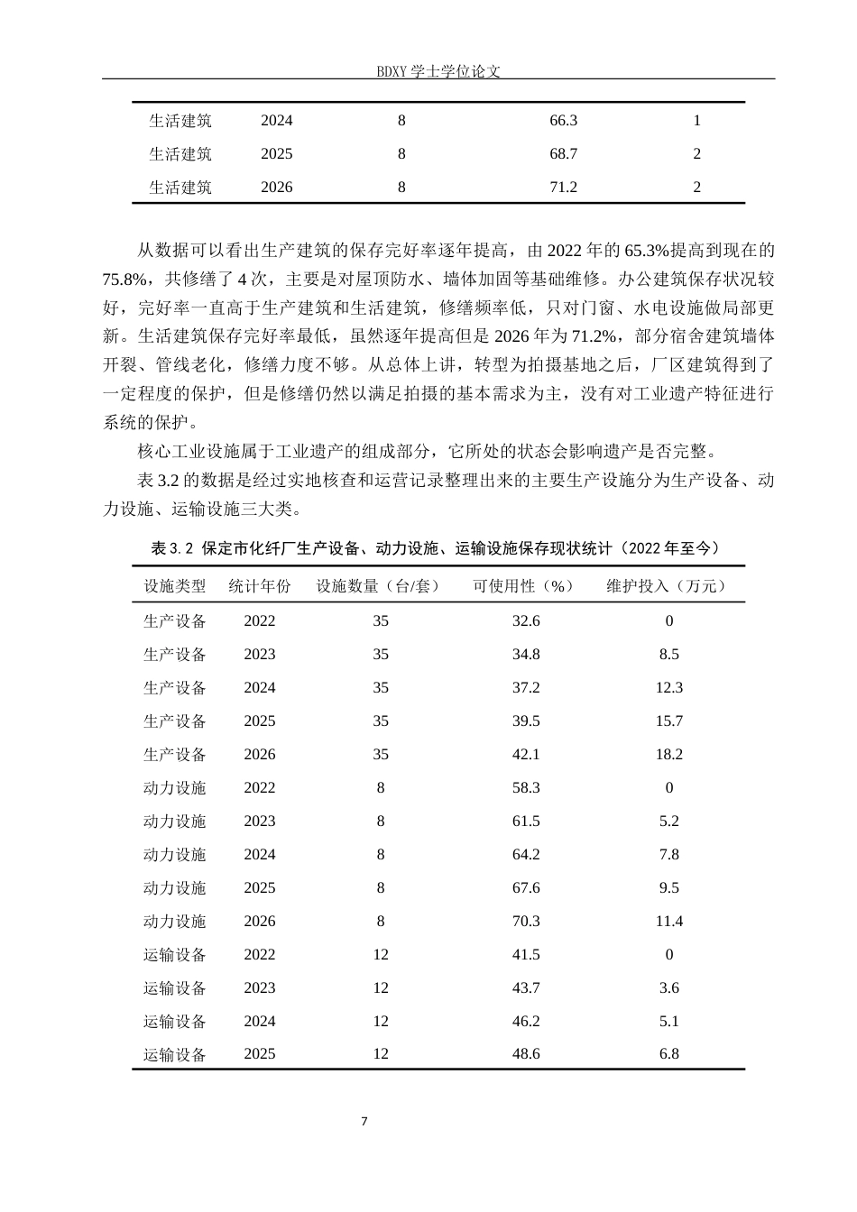 26年WP人文地理与城乡规划 保定市化纤厂工业遗产保护与再利用研究4.08-AI3.34_1全日制(17265字).docx_第10页