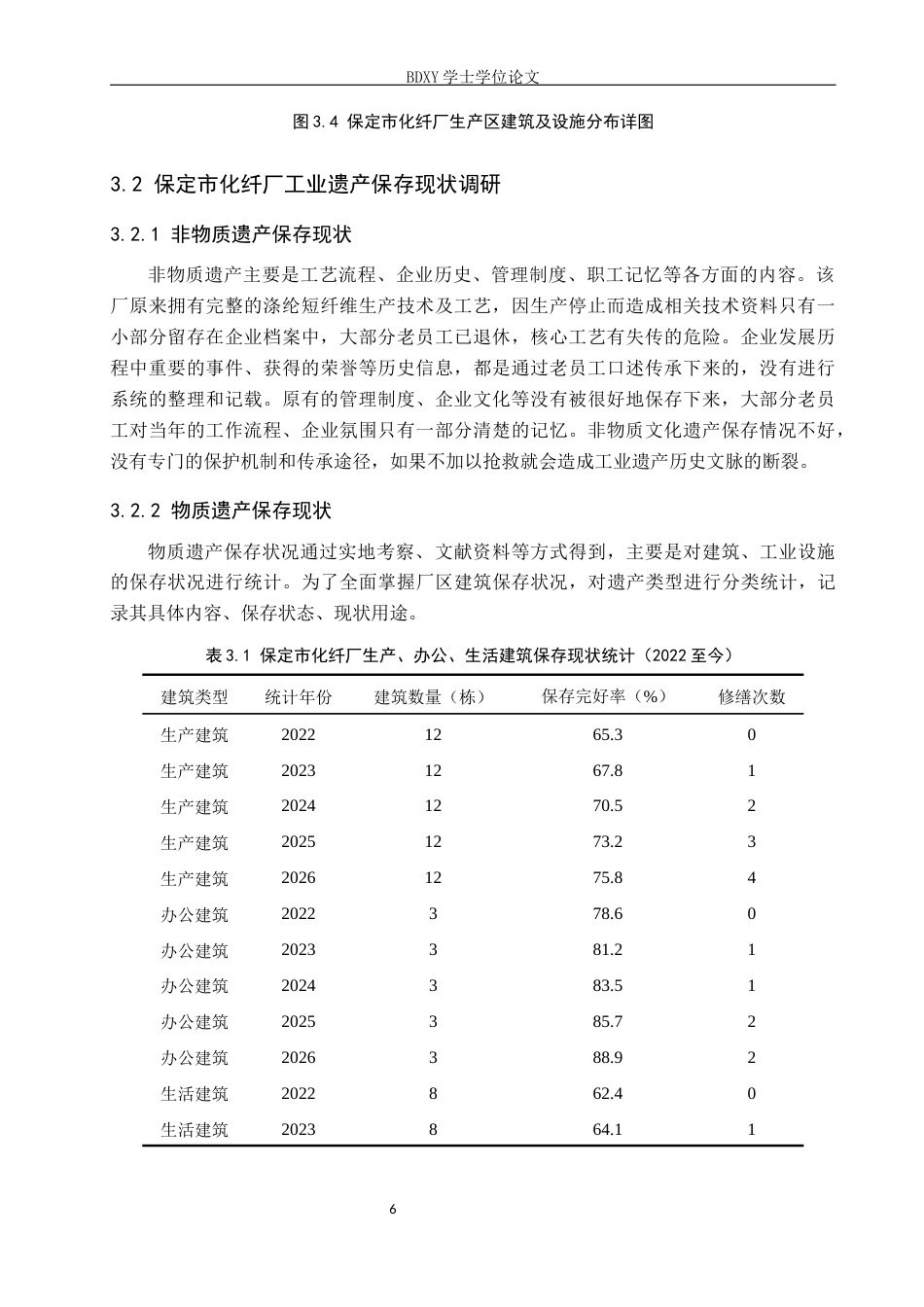 26年WP人文地理与城乡规划 保定市化纤厂工业遗产保护与再利用研究4.08-AI3.34_1全日制(17265字).docx_第9页