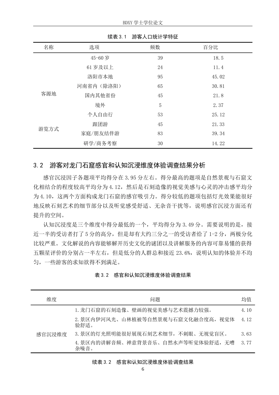 26年WP旅游管理与服务教育 基于文化沉浸视角下龙门石窟游客体验质量提升研究9.09-AI20.42_1全日制(12084字).docx_第10页