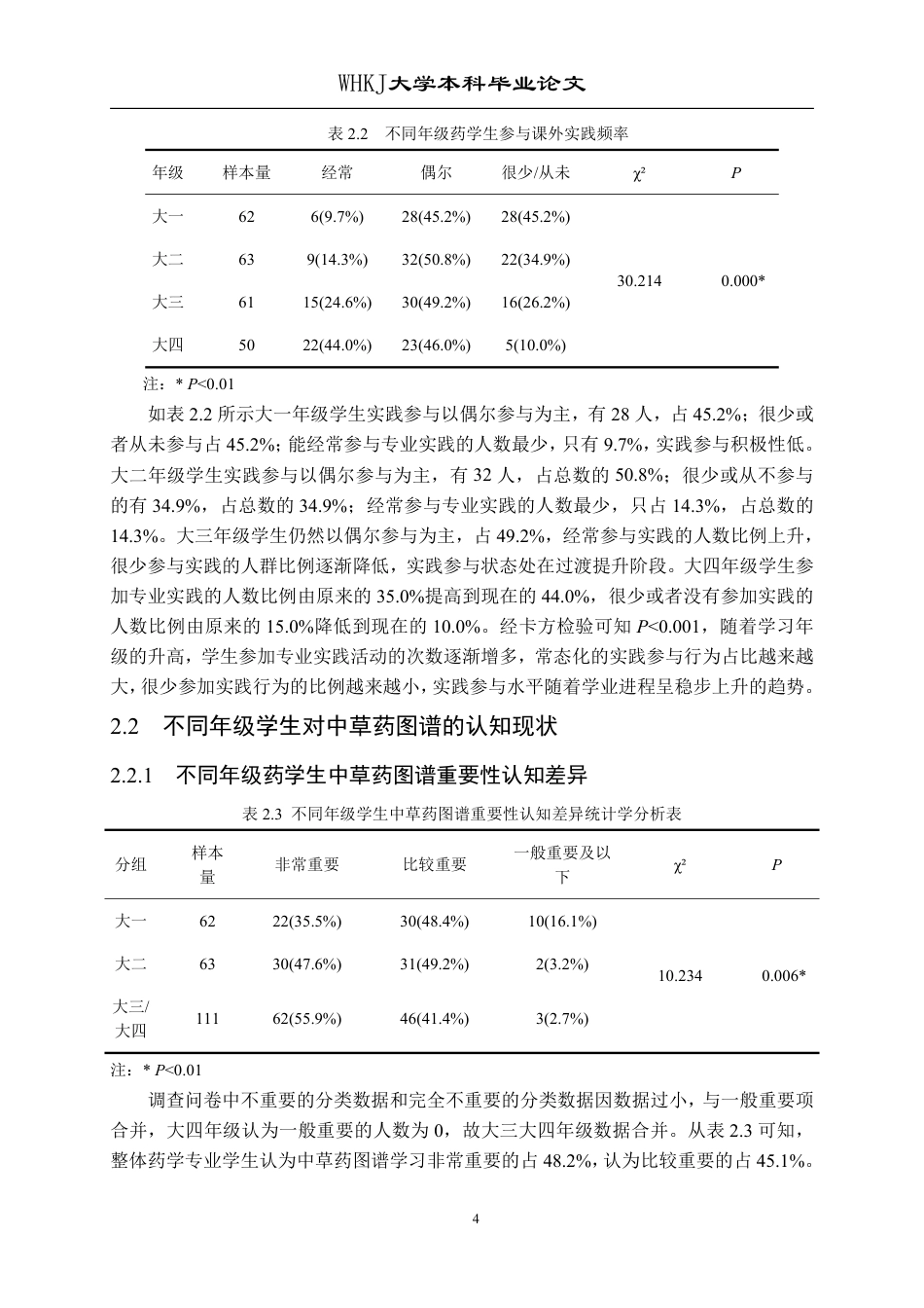 26年WP药学 不同年级药学生对中草药图谱的认知与需求调查1.9-AI70.53_1-约18571字符.pdf_第8页