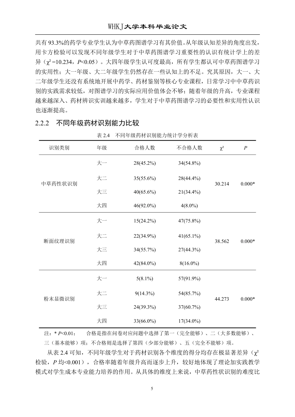 26年WP药学 不同年级药学生对中草药图谱的认知与需求调查1.9-AI70.53_1-约18571字符.pdf_第9页