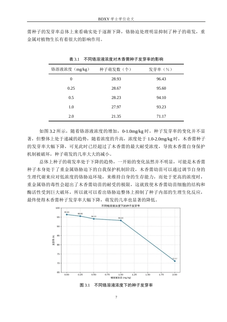 26年WP生物科学 铬胁迫对木香薷生长及生理特性的影响19.74-AI1.86全日制(9736字).docx_第10页