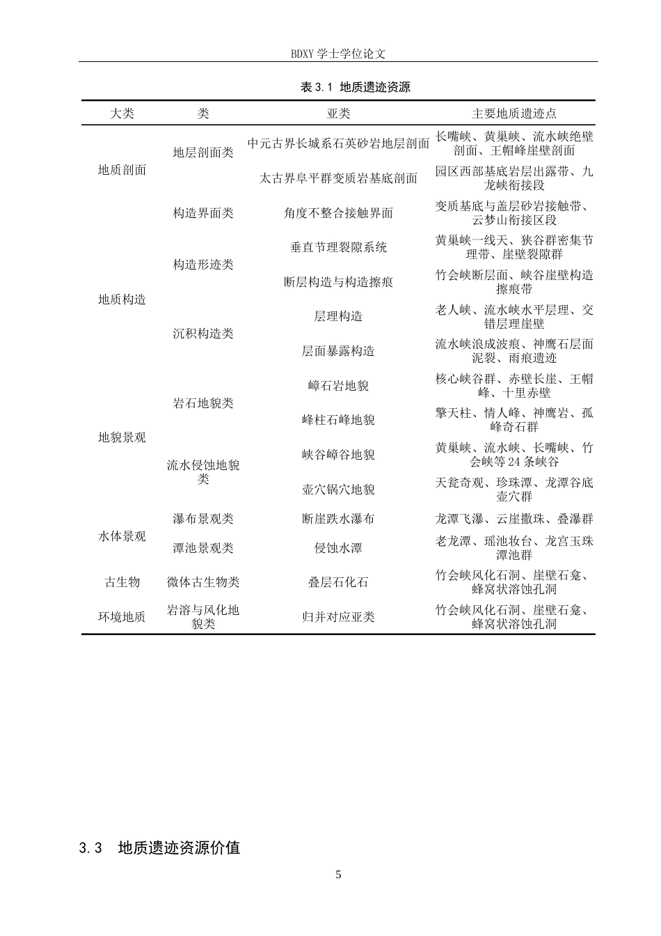 26年WP旅游管理与服务教育 邢台峡谷群地质公园地质遗迹特征及地学旅游对策研究22.09-AI5.87_1全日制(15715字).docx_第9页