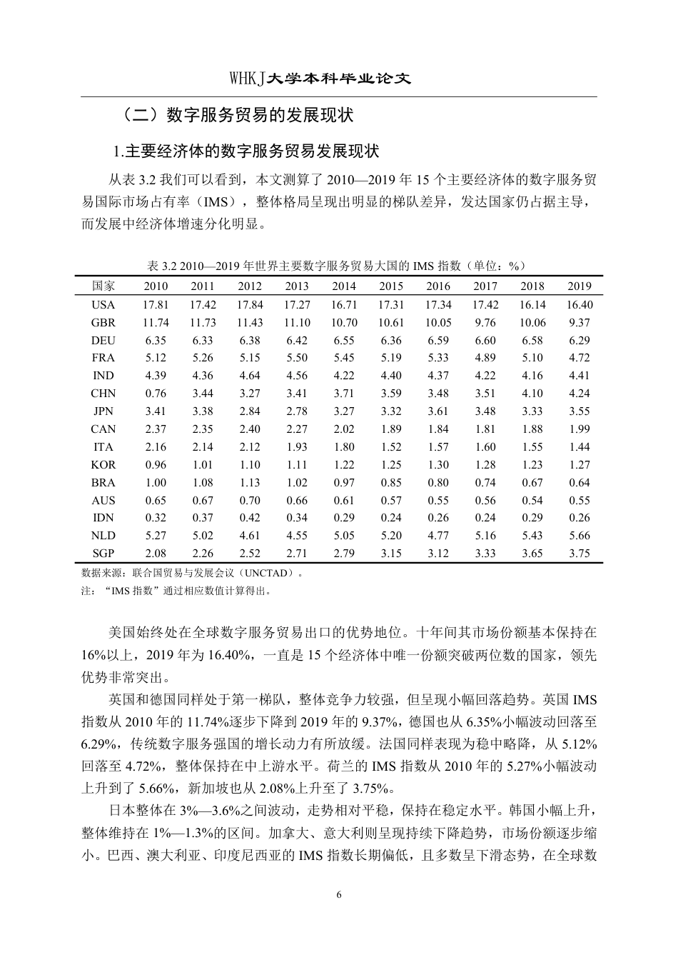 26年WP国际经济与贸易 贸易便利化对数字服务贸易国际竞争力的影响研究28.14-AI8.71-约19343字符.pdf_第10页