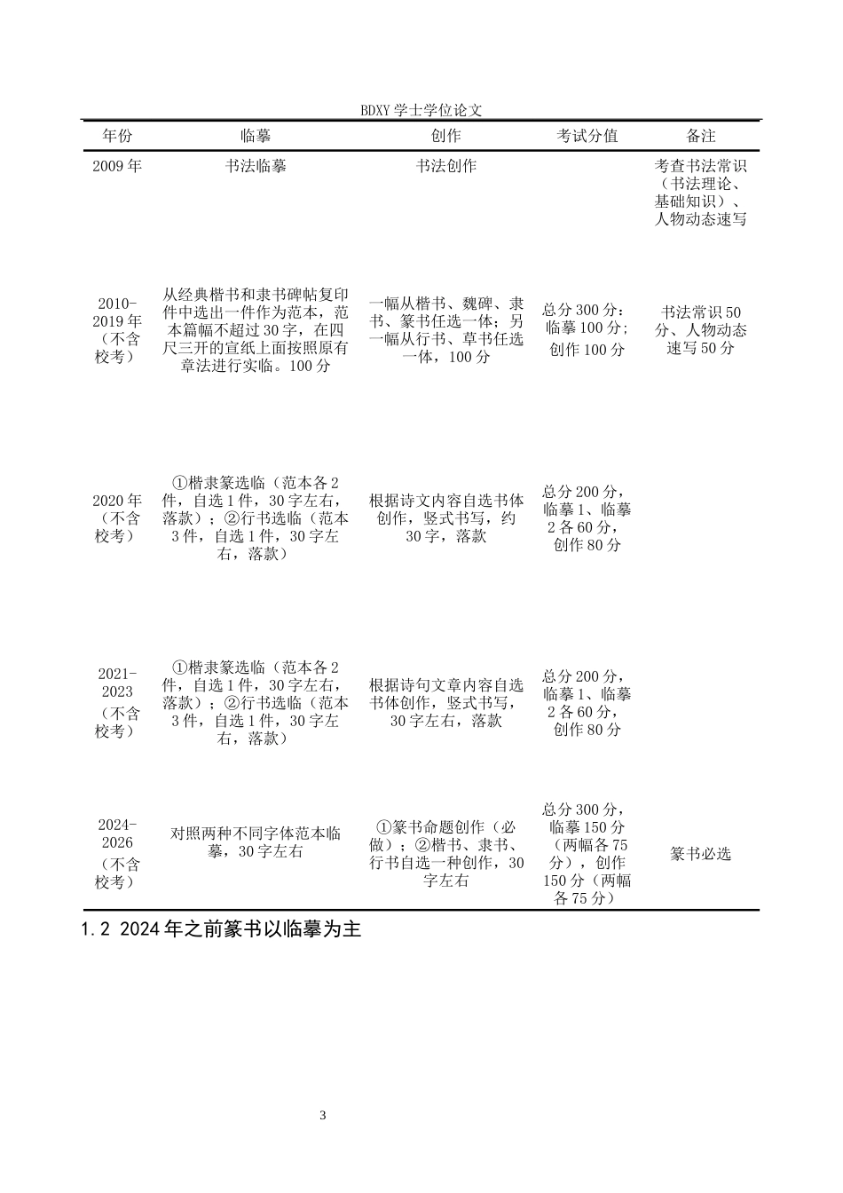 26年WP书法学 河北省书法统考中篆书创作提升路径研究4.93-AI8.33全日制(14886字).docx_第6页