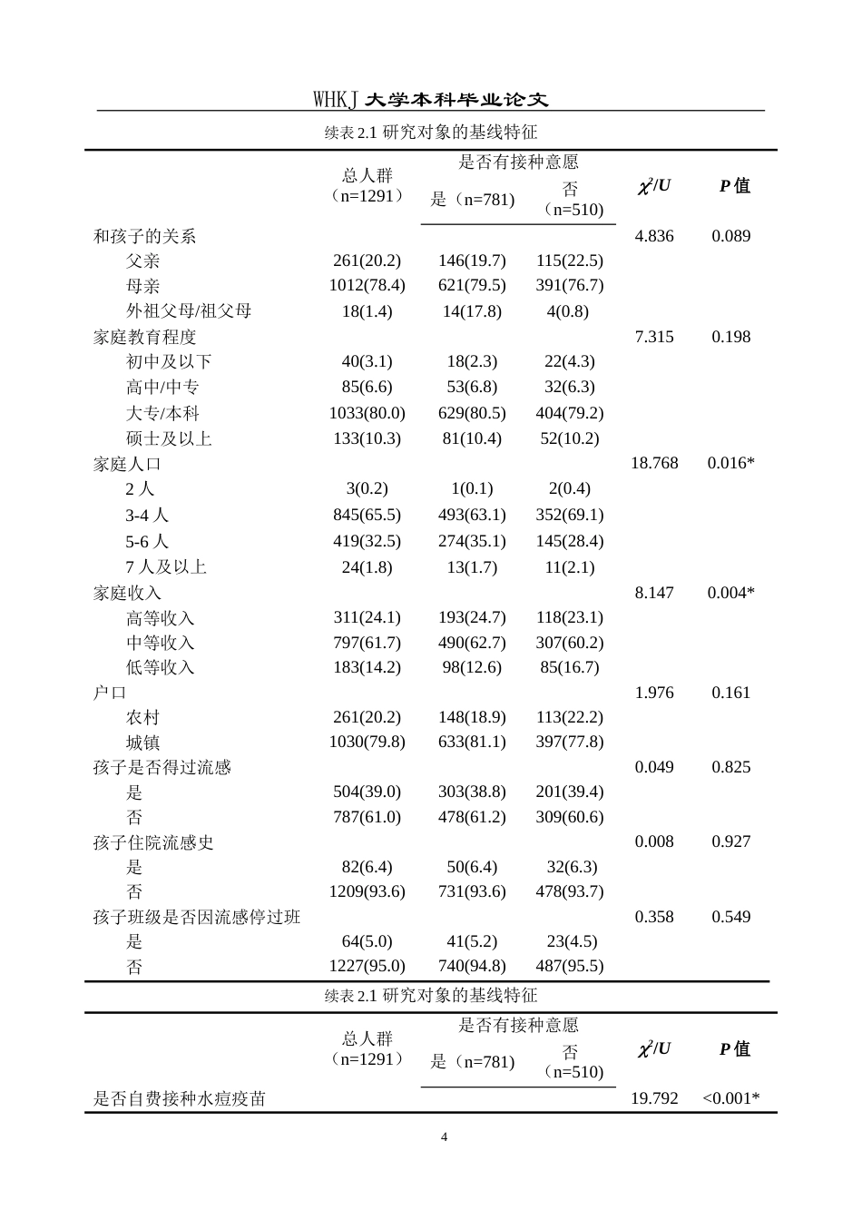 26年WP预防医学 某区学龄前儿童家长流感疫苗接种意愿及影响因素分析11.02-AI33.12_1(13003字).doc_第8页