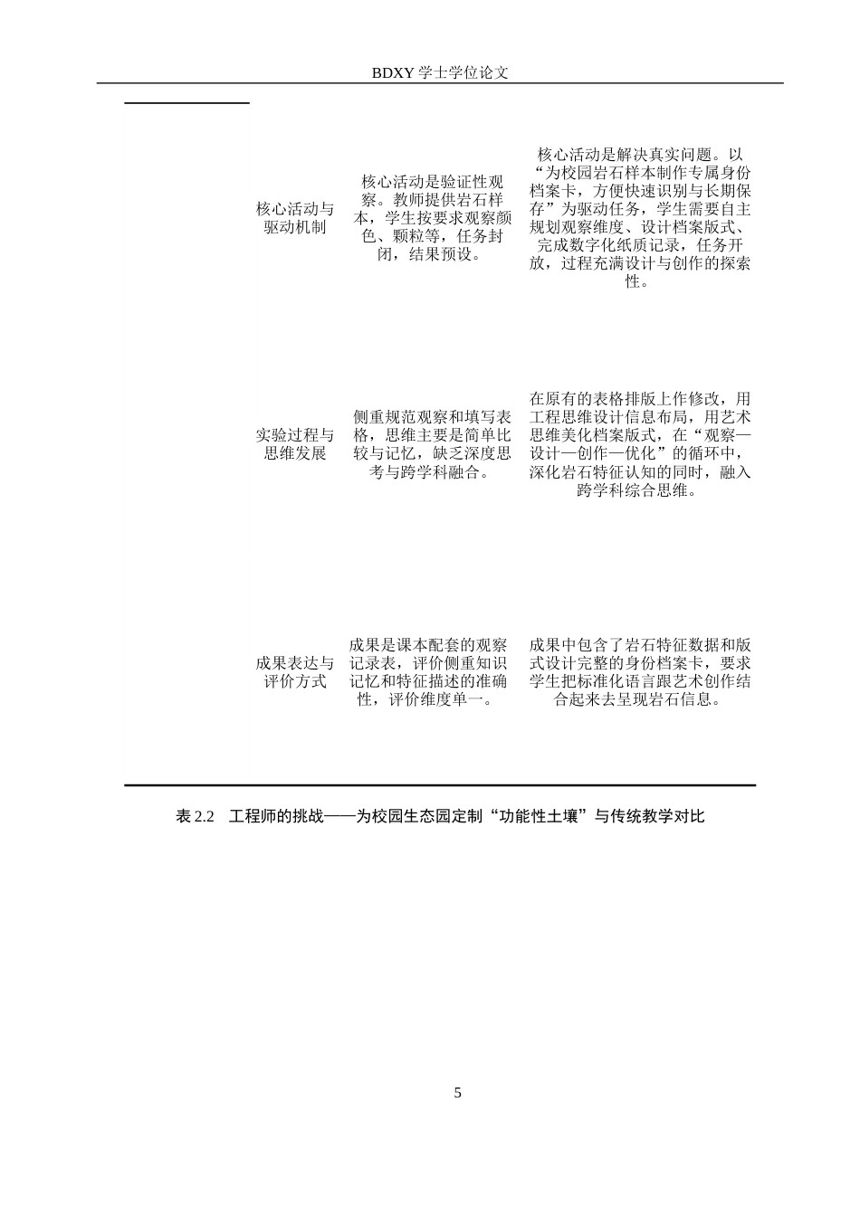 26年WP科学教育 基于STEAM理念的小学科学课程教学设计与实践研究——以“岩石与土壤”单元为例7.65-AI13.3全日制(14506字).docx_第10页