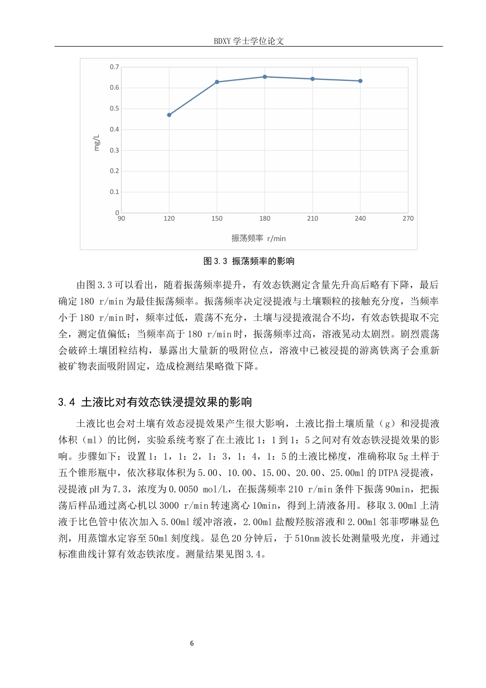 26年WP环境生态工程 DTPA浸提法提取土壤中的有效态铁15.59-AI9.86全日制(8249字).docx_第9页