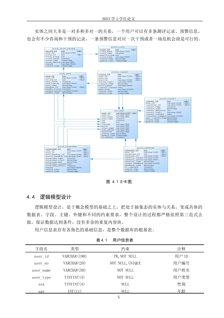 26年WP电信工程及管理 大学生心理健康测评与干预平台的数据库设计方案1.77-AI0.0全日制(10696字).docx_第8页