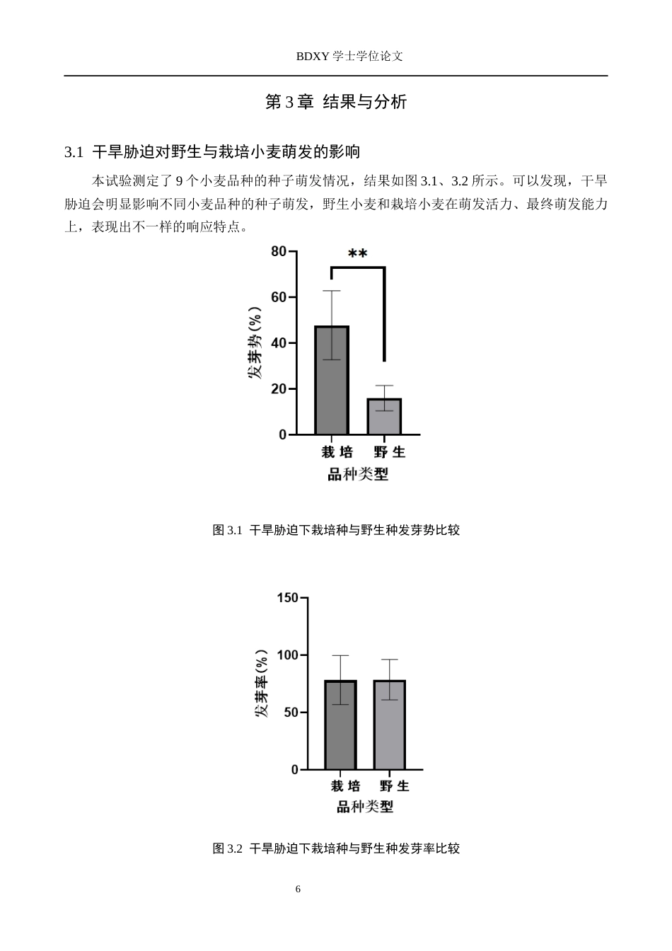 26年WP生物科学(师范)野生种与栽培种小麦苗期抗旱性比较15.09-AI16.4全日制(10507字).docx_第10页