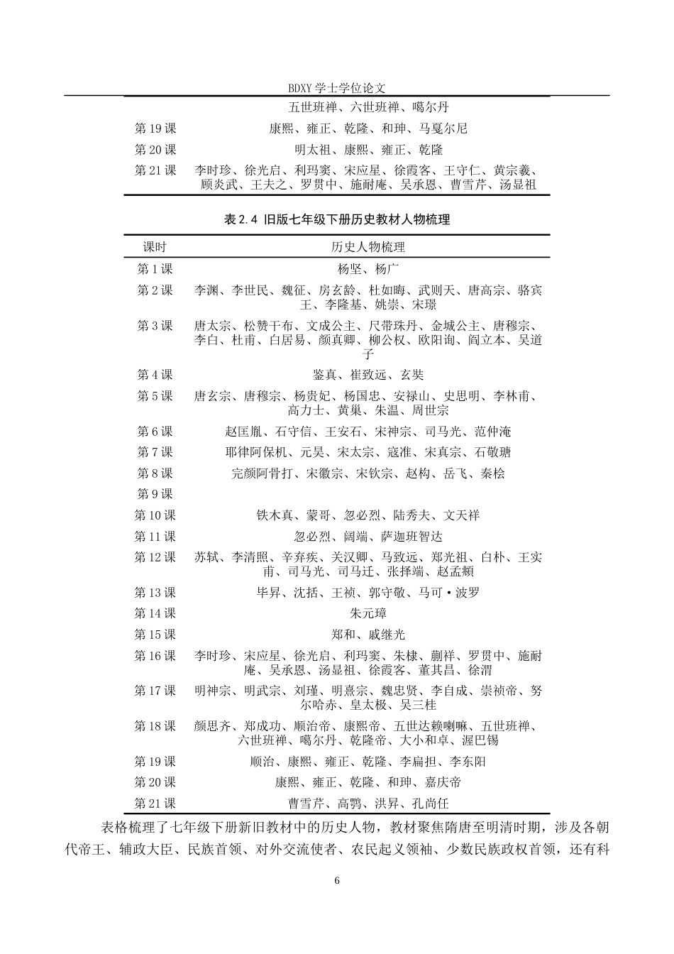 26年WP历史学 人物主线教学在初中历史教学中的应用探析12.98-AI11.14全日制(20440字).docx_第10页