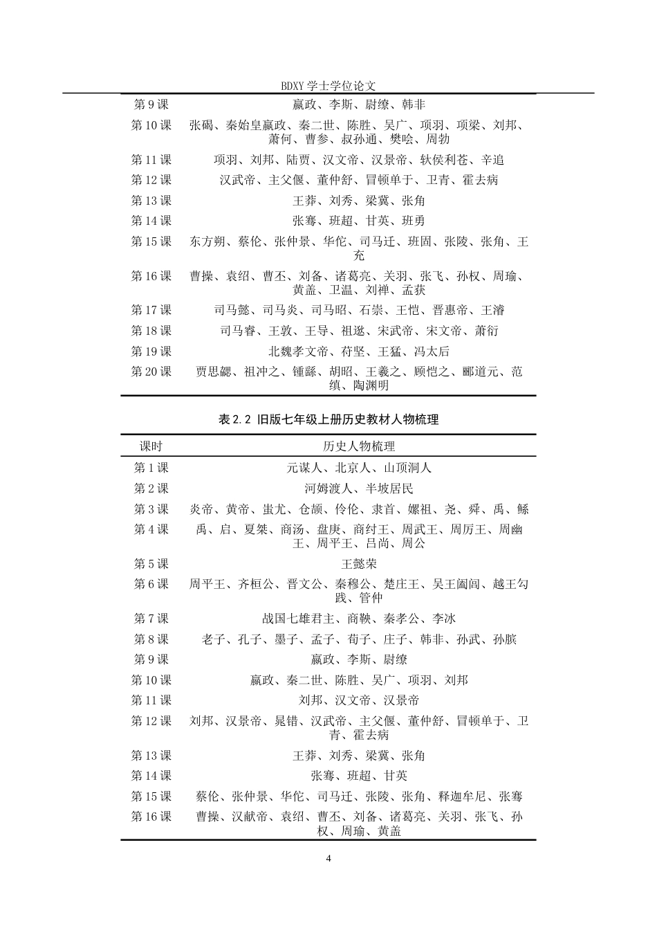 26年WP历史学 人物主线教学在初中历史教学中的应用探析12.98-AI11.14全日制(20440字).docx_第8页