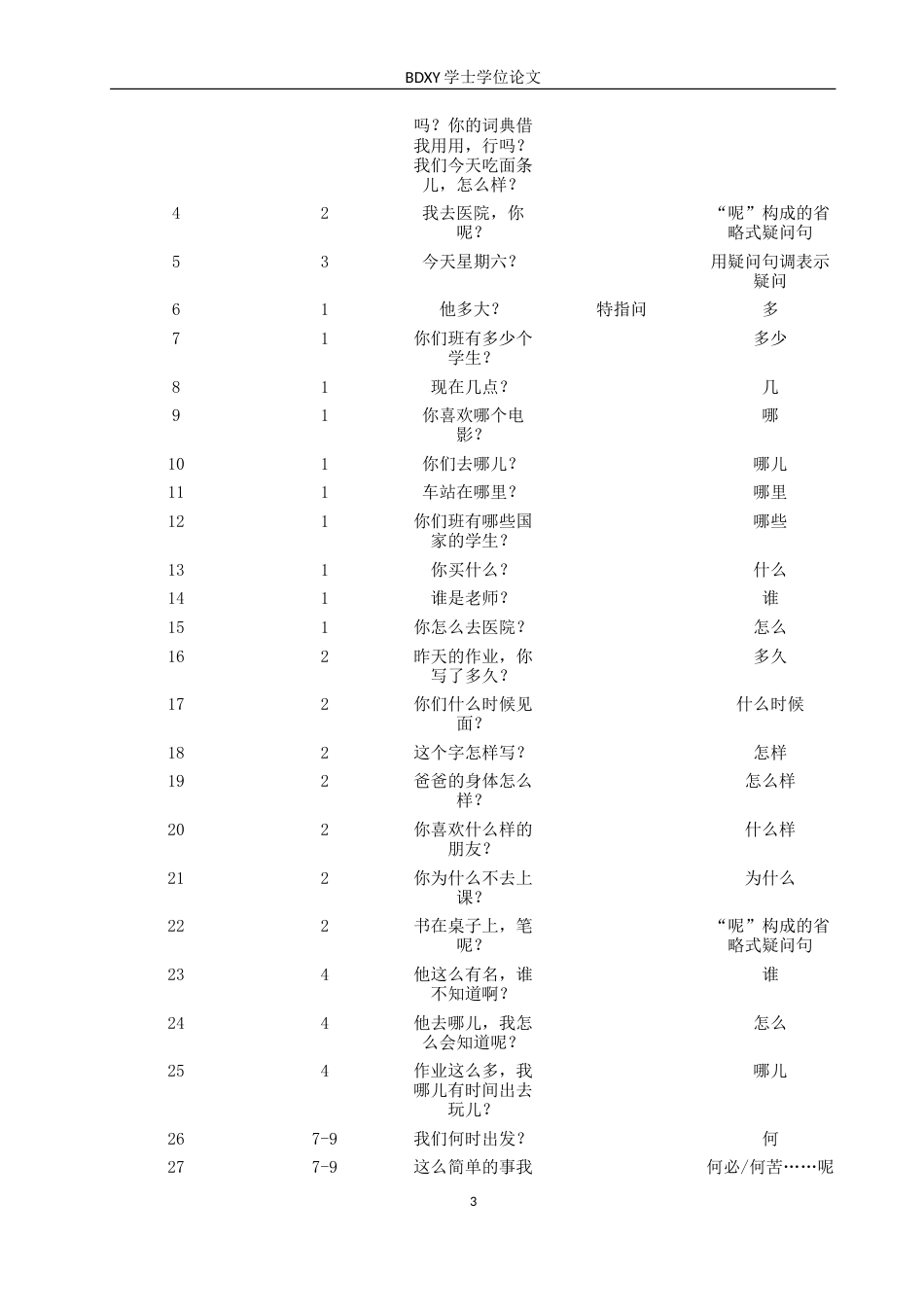 26年WP汉语国际教育 《HSK标准教程》疑问句编排研究21.63-AI16.72(13974字).doc_第7页