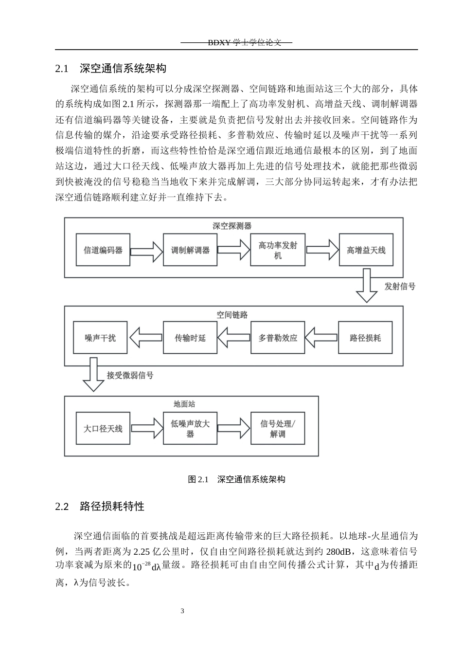 26年WP电信工程及管理 通信原理在深空通信中的应用与关键技术研究6.95-AI0.61全日制(18571字).docx_第6页