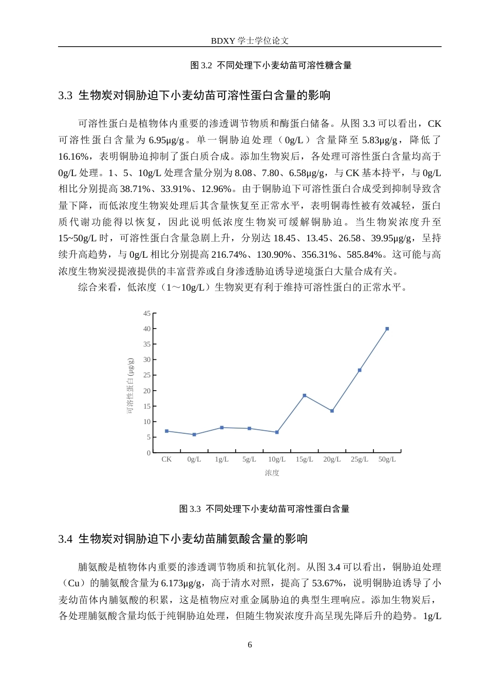 26年WP生物科学(师范)生物炭对铜胁迫下小麦幼苗生理特性的影响20.13-AI12.41全日制(9885字).docx_第10页