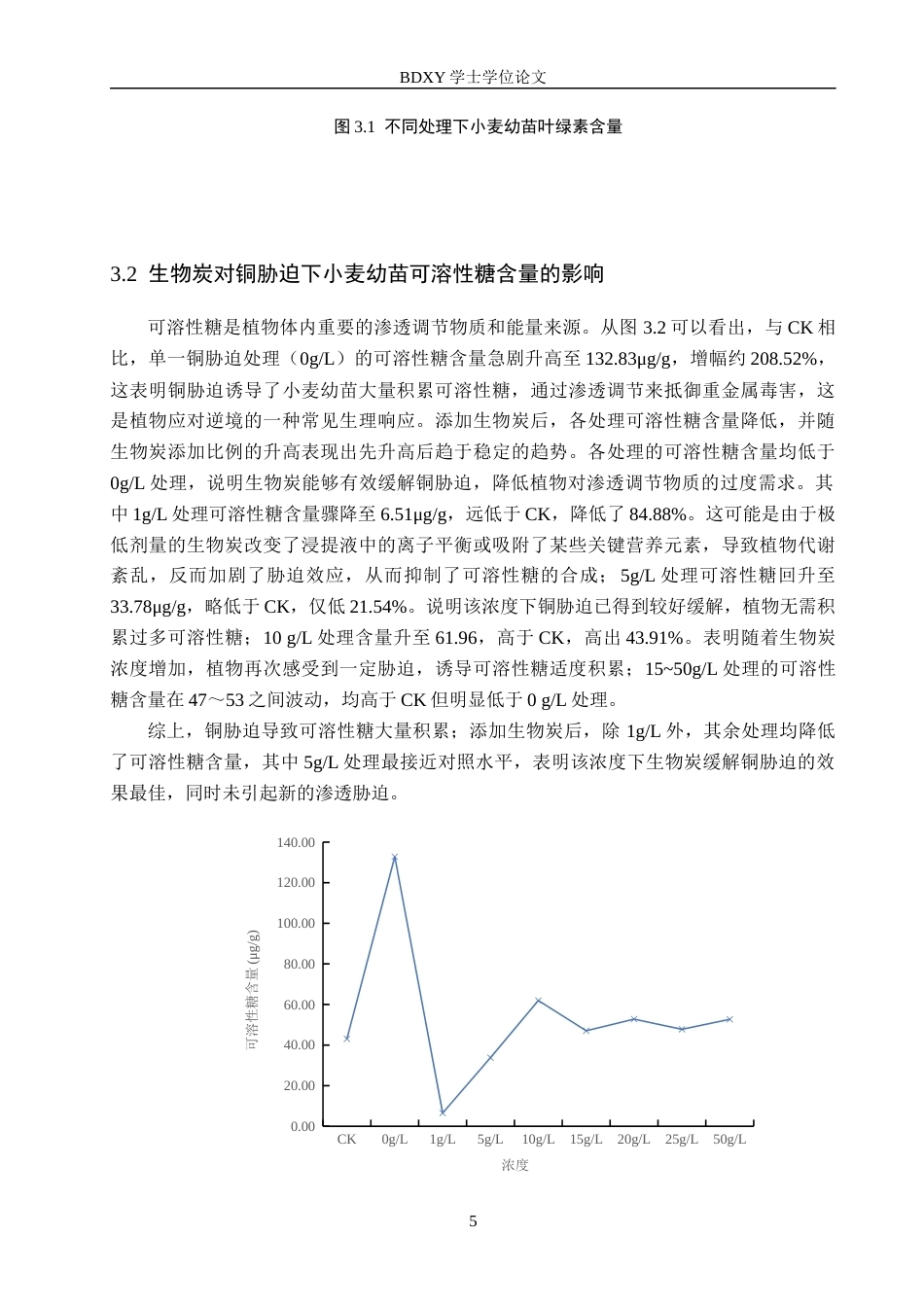 26年WP生物科学(师范)生物炭对铜胁迫下小麦幼苗生理特性的影响20.13-AI12.41全日制(9885字).docx_第9页