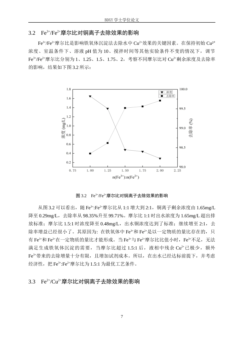 26年WP环境生态工程 铁氧体沉淀法处理水中铜离子的研究16.29-AI14.47全日制(8401字).docx_第10页