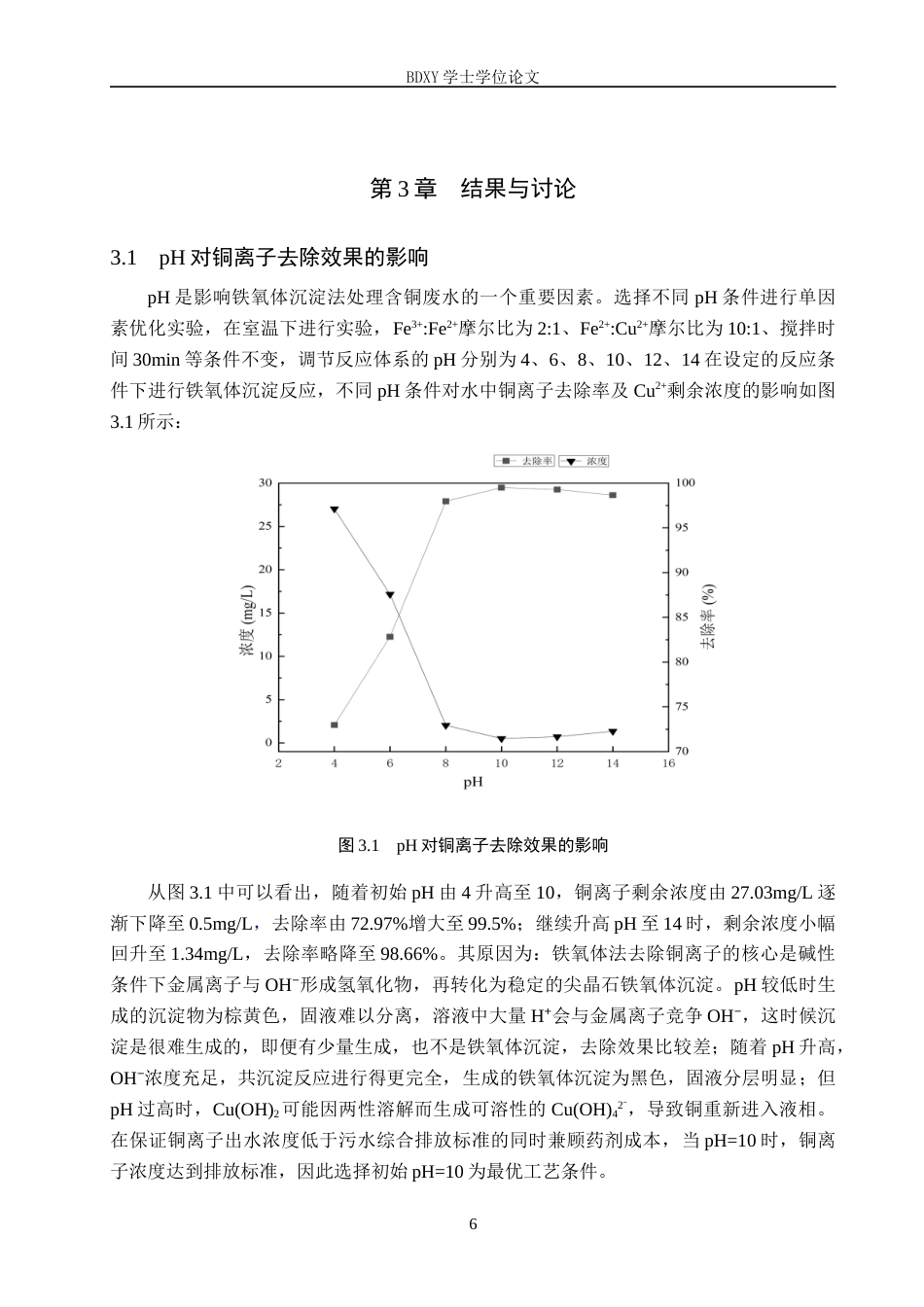 26年WP环境生态工程 铁氧体沉淀法处理水中铜离子的研究16.29-AI14.47全日制(8401字).docx_第9页