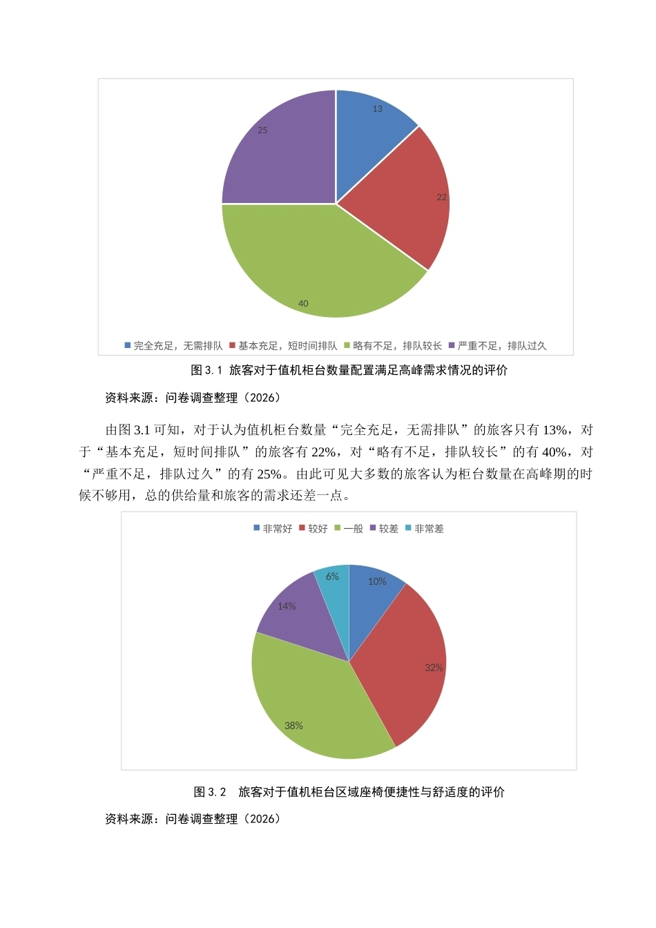 26年WP航空服务艺术与管理 大兴机场值机柜台服务质量提升研究3.49-AI3.94_1全日制(11682字).docx_第8页