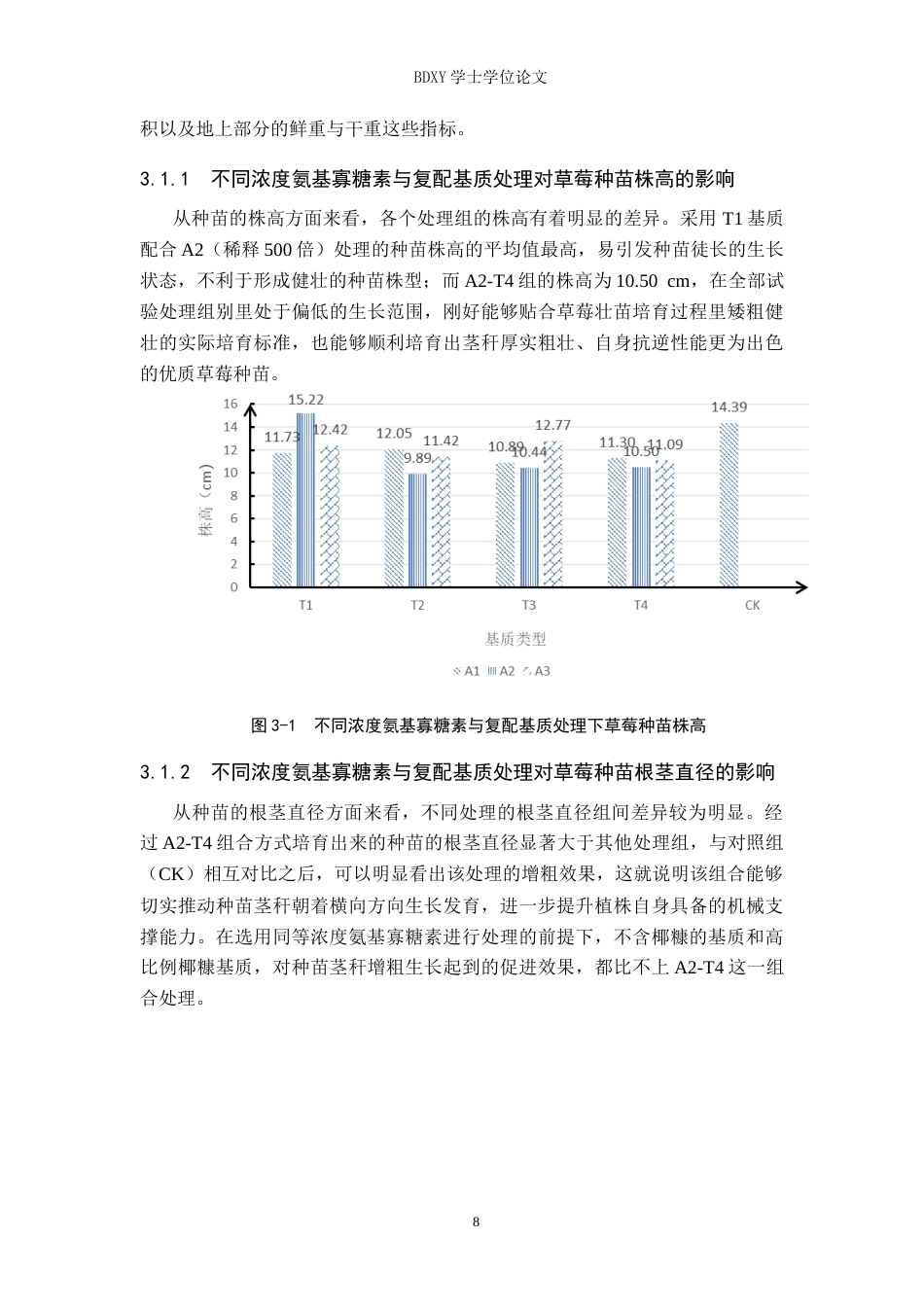 26年WP生物科学(师范)氨基寡糖素与复配基质对‘香野’草莓生长指标的影响15.45-AI13.92全日制(11850字).docx_第8页
