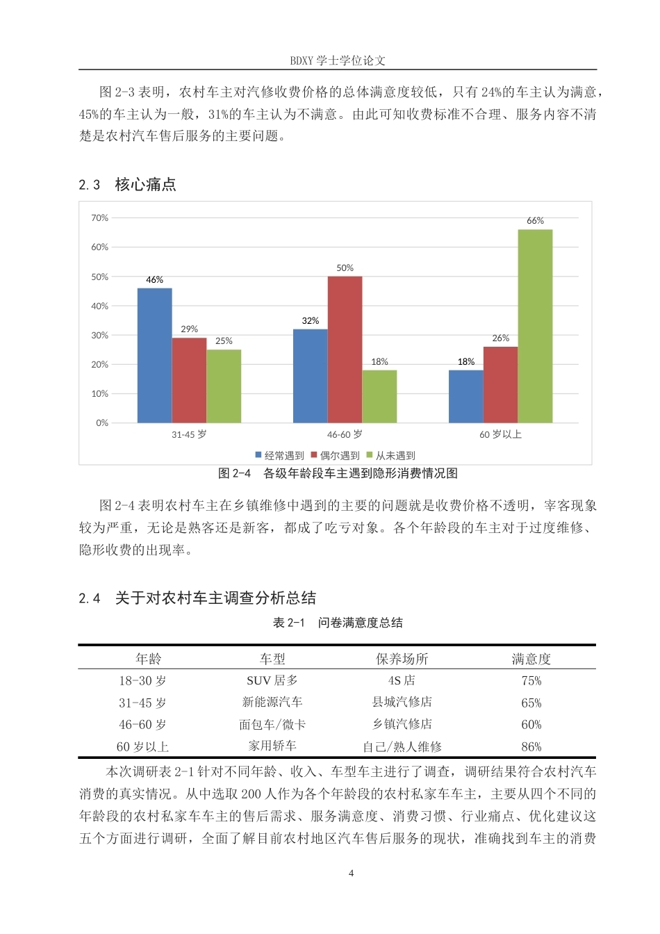 26年WP汽车服务工程 乡村振兴战略下农村汽车售后服务网络优化探究2.52-AI8.44全日制(10051字).docx_第7页