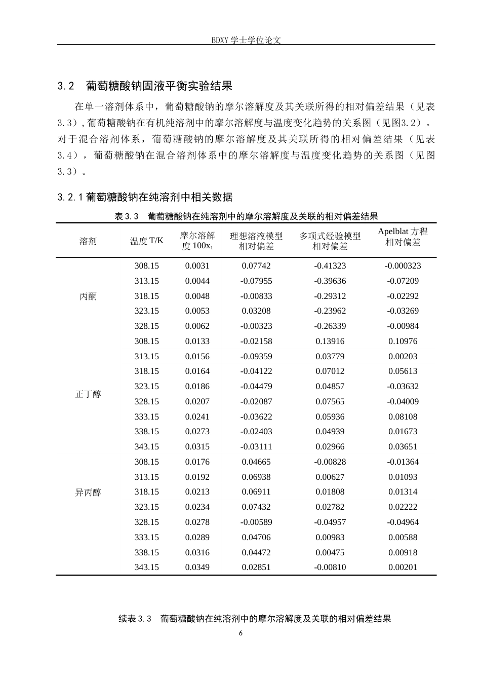 26年WP化学 不同溶剂中葡萄糖酸钠的溶解度测定及溶解热力学研究25.49-AI23.33全日制(8444字).docx_第10页