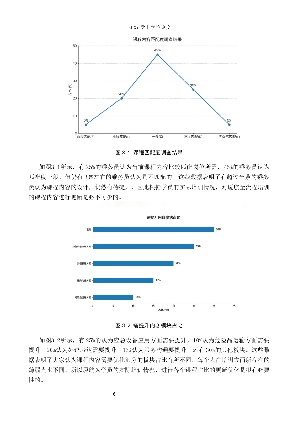26年WP航空服务艺术与管理 厦门航空公司乘务员全流程培训优化研究12.5-AI19.37_1全日制(13235字).docx_第10页