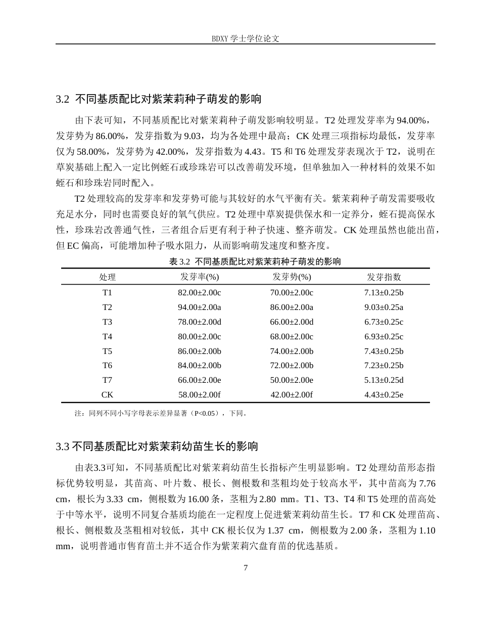 26年WP生物科学(师范)基于理化性质的育苗基质配比筛选研究——以紫茉莉为例13.38-AI10.04全日制(8905字).docx_第10页
