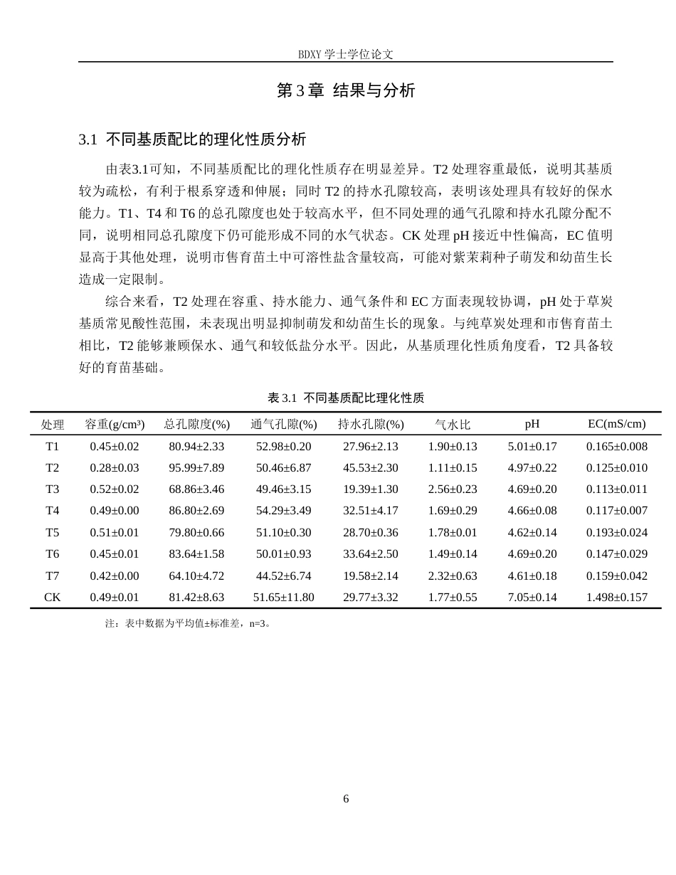 26年WP生物科学(师范)基于理化性质的育苗基质配比筛选研究——以紫茉莉为例13.38-AI10.04全日制(8905字).docx_第9页