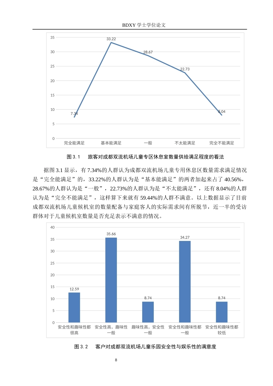 26年WP航空服务艺术与管理 成都双流机场儿童友好服务提升策略研究2.01-AI2.95_1全日制(15459字).docx_第8页