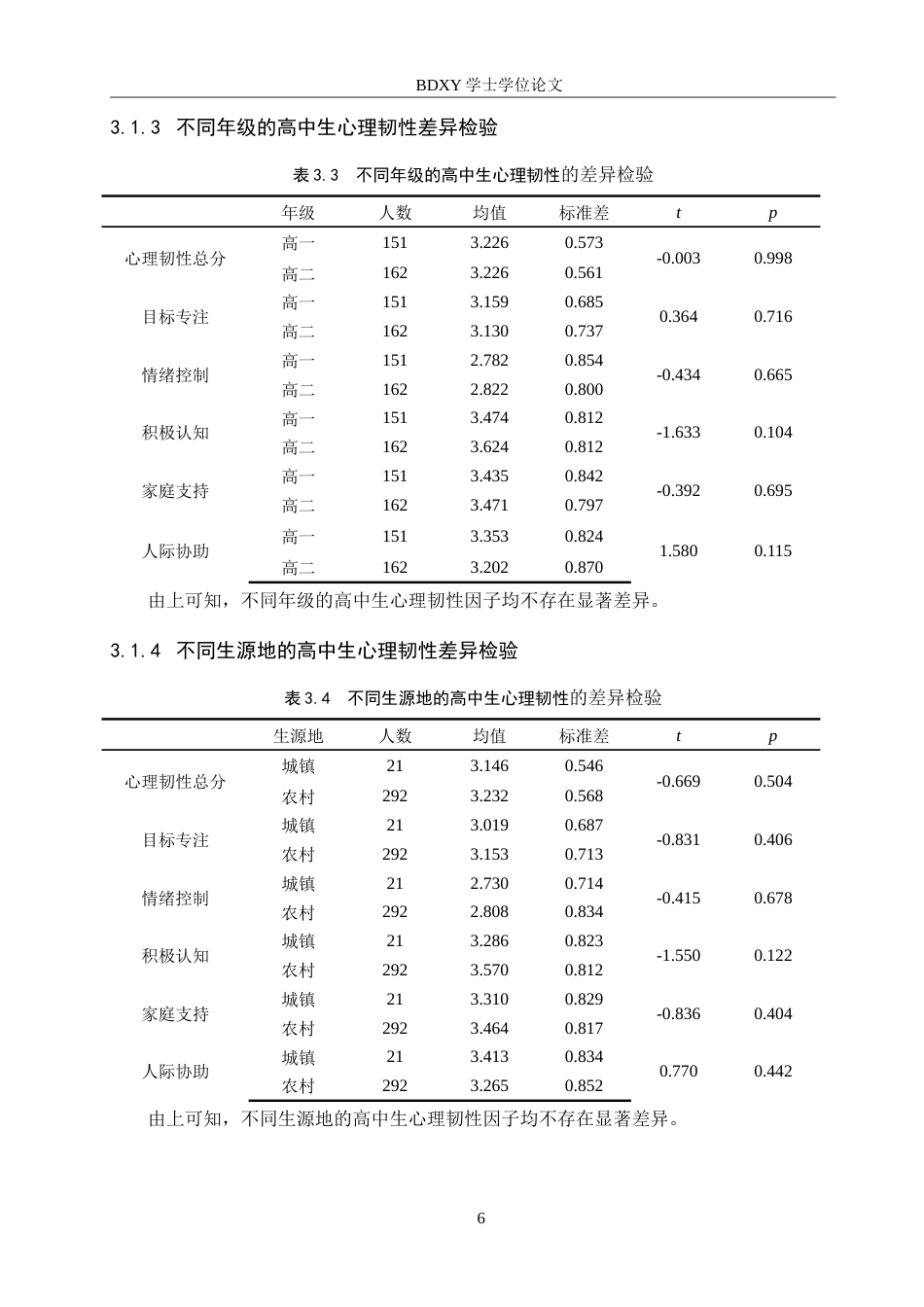26年WP应用心理学 高中生学校归属感与心理韧性的关系24.97-AI15.86(15183字).doc_第10页
