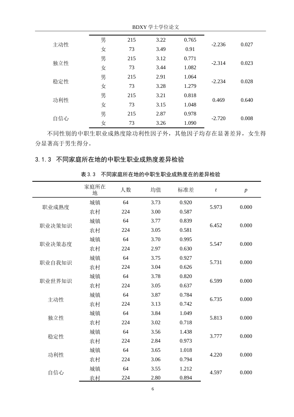 26年WP应用心理学 中职生职业成熟度与自我效能感的关系24.01-AI12.71(14567字).doc_第10页