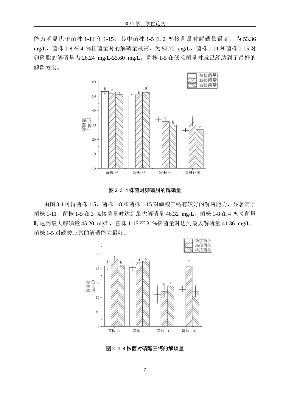 26年WP生物科学 白洋淀底泥微生物群落中高效解磷菌的筛选与鉴定18.09-AI9.81全日制(9136字).docx_第10页