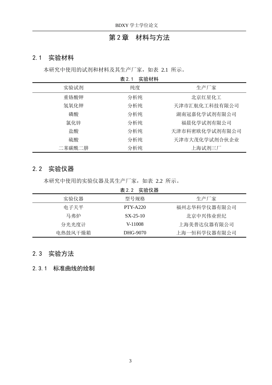 26年WP化学(师范)橡果壳活性炭的制备及其除铬性能研究15.83-AI1.45全日制(8195字).docx_第6页