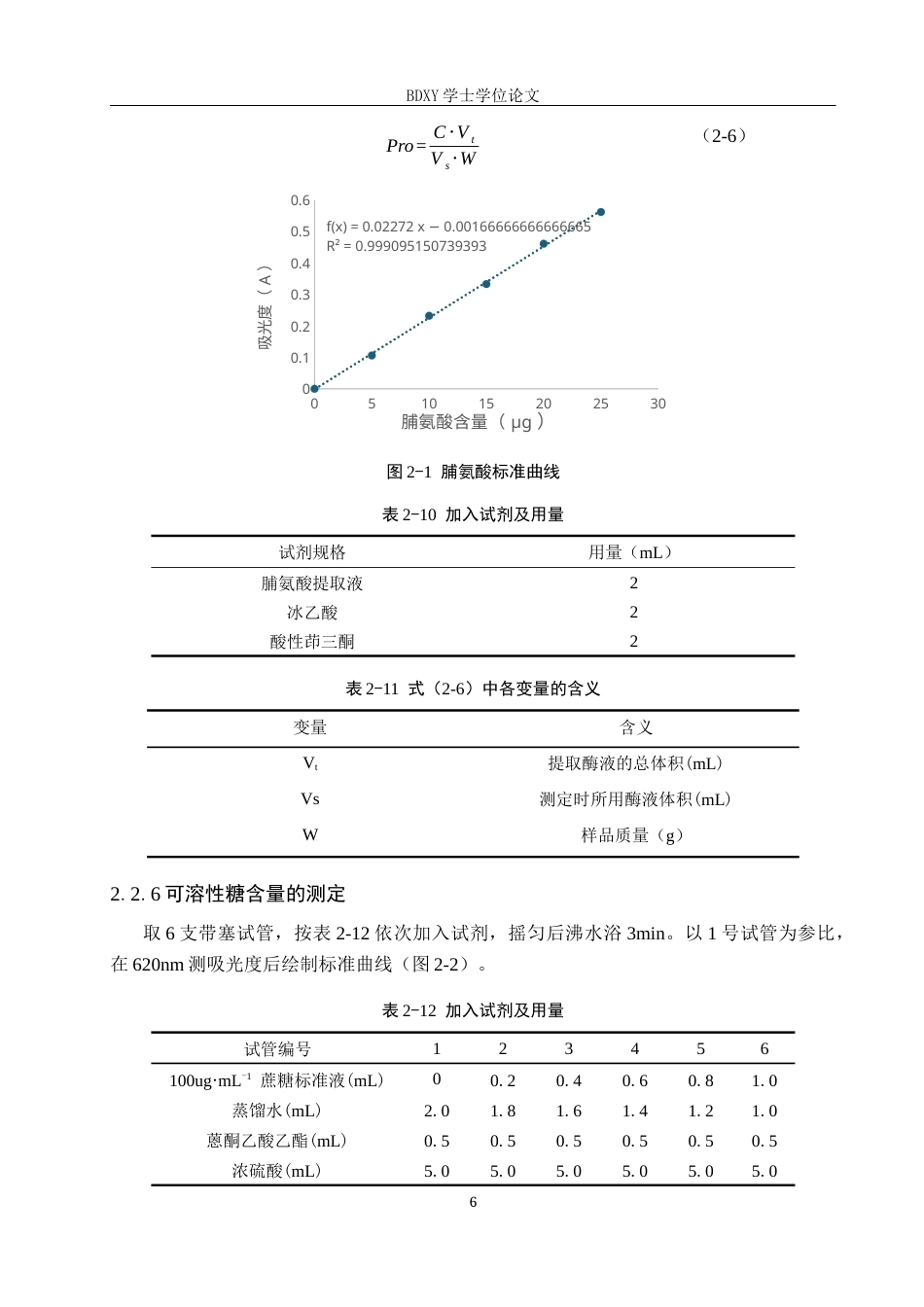 26年WP生物科学 纳米硒与硅处理对番茄抗氧化活性的影响18.95-AI14.04全日制(9557字).docx_第9页