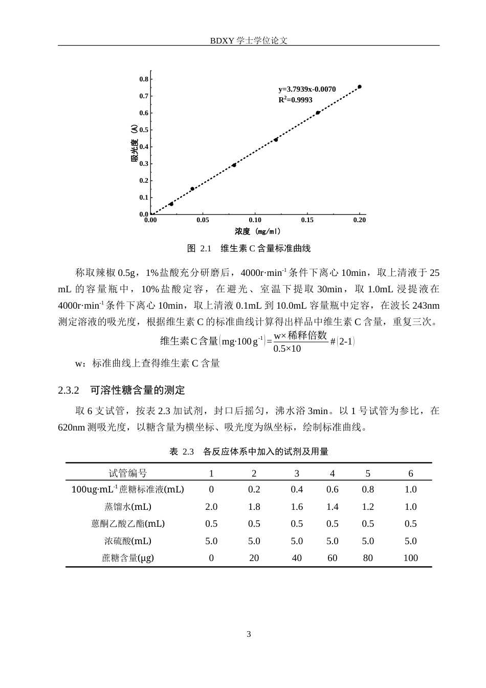 26年WP生物科学 不同叶面肥对辣椒品质调控效应的探究13.98-AI13.04全日制(8772字).docx_第6页
