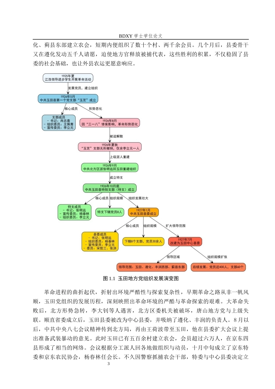 26年WP历史学 从经济斗争到武装割据的尝试——中共玉田党组织对农民运动的探索（1926-1927）11.07-AI14.85全日制(19587字).docx_第6页