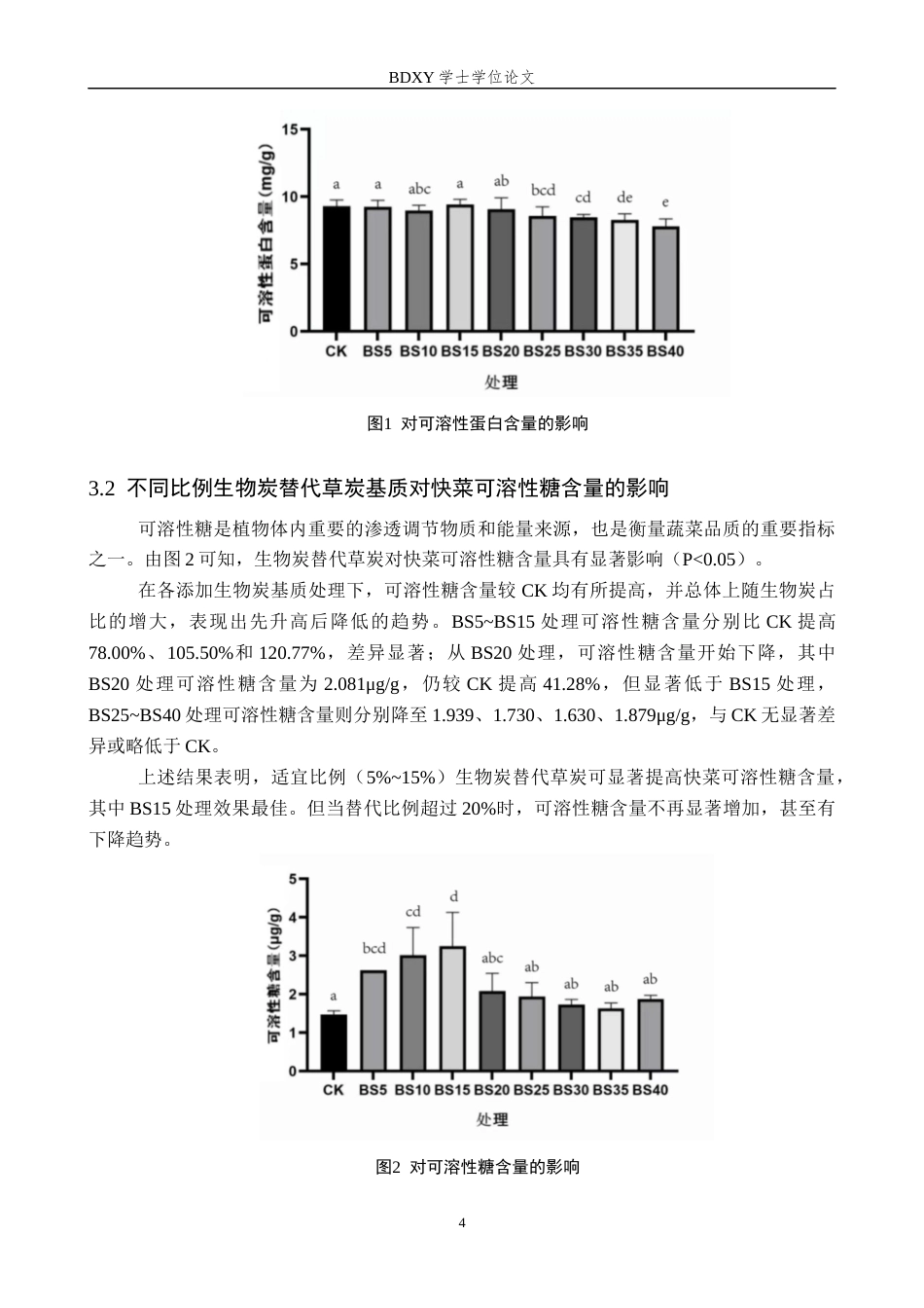 26年WP生物科学 生物炭替代草炭基质对快菜营养品质的影响12.5-AI6.32全日制(8433字).docx_第7页