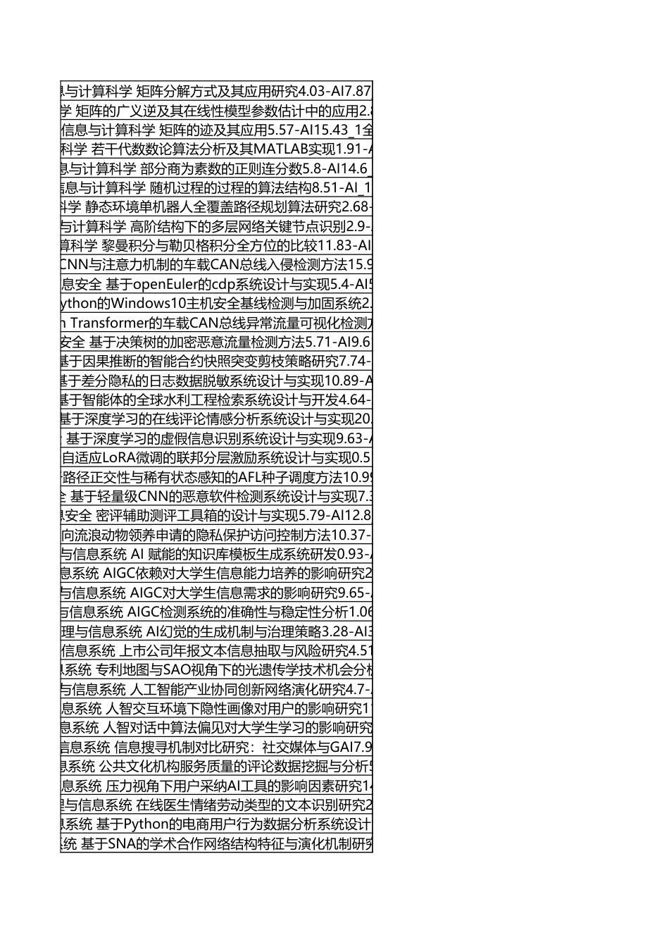 字数统计报表_20260907_053303.xlsx_第5页