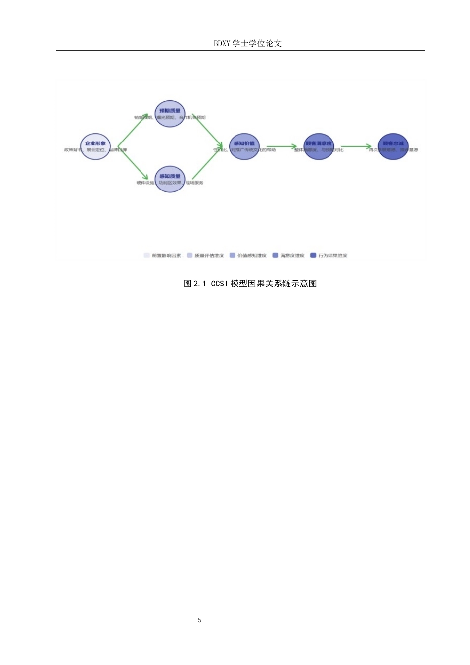 26年WP会展经济与管理 河北年货博览会参展商满意度研究10.71-AI8.54_1全日制(14951字).docx_第9页