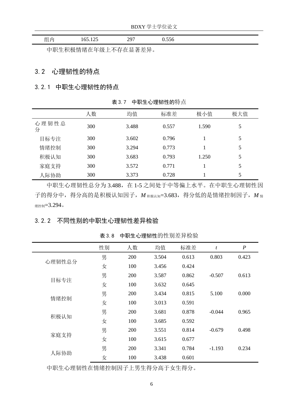 26年WP应用心理学 中职生积极情绪与心理韧性的关系17.36-AI0.96(12993字).doc_第10页