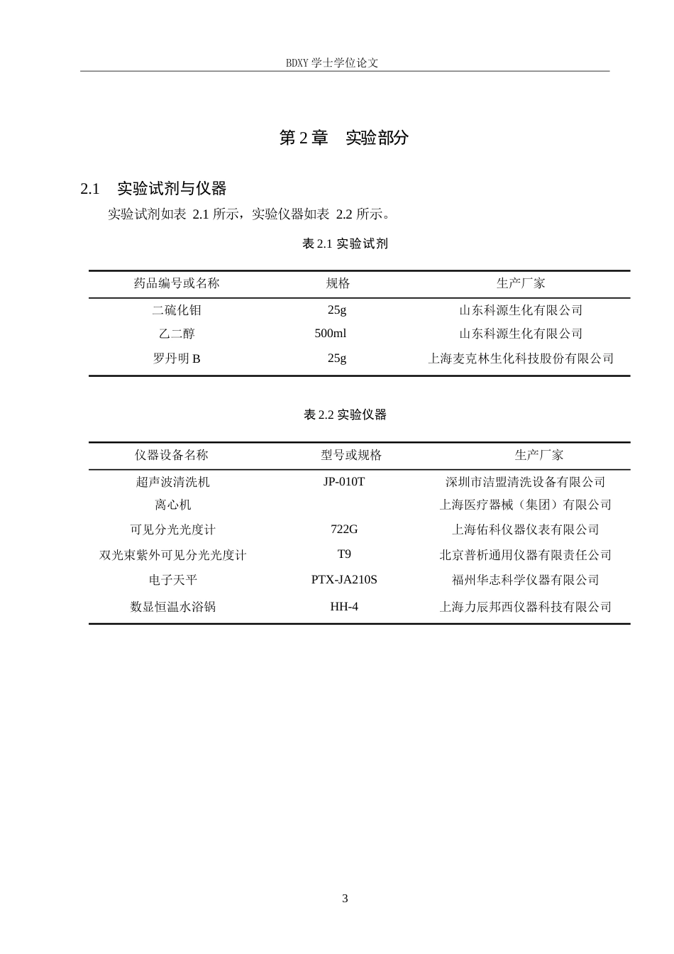 26年WP化学 二硫化钼纳米片分散液降解罗丹明B的条件探究20.46-AI9.93全日制(7889字).docx_第6页