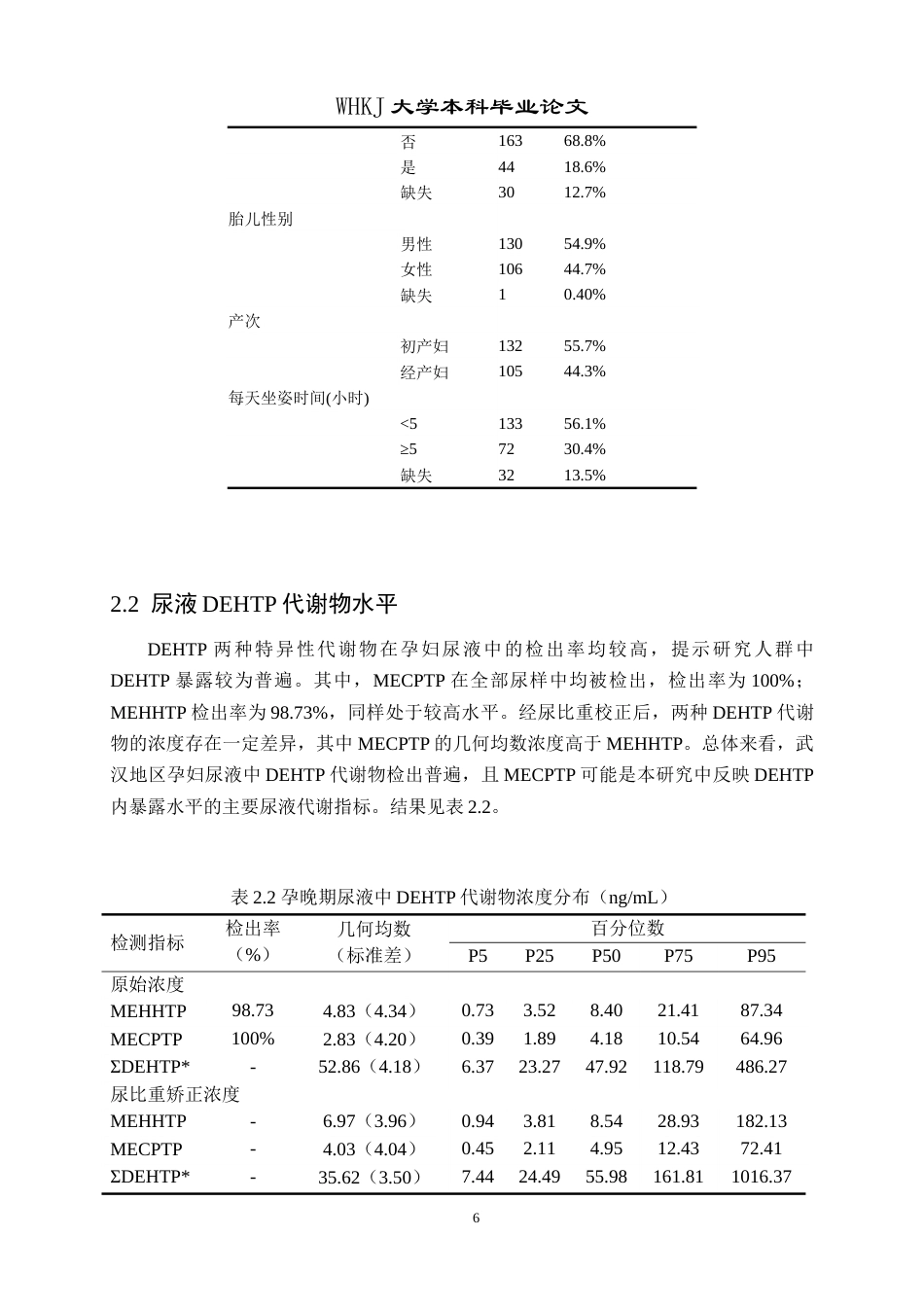 26年WP卫生检验与检疫 武汉地区孕妇对苯二甲酸二（2-乙基己基）酯内暴露水平及影响因素分析13.71-AI38.56_1(11764字).doc_第10页