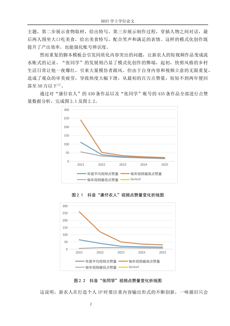 26年WP网络与新媒体 新农人“仲麟”IP的传播策略研究1.63-AI27.33全日制(12013字).docx_第6页