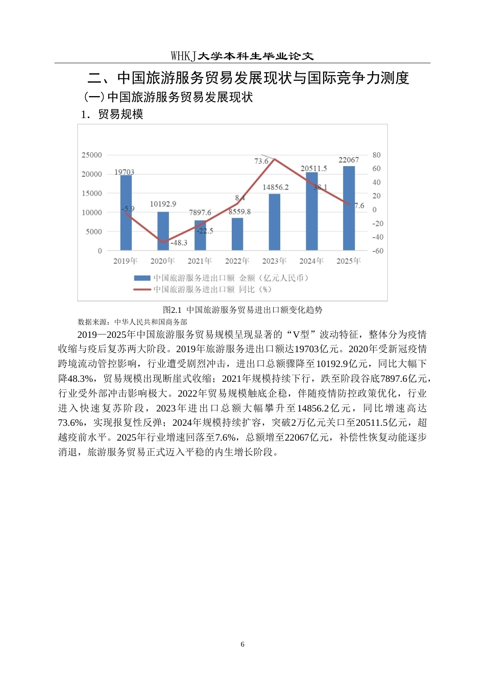 26年WP国际经济与贸易 中国旅游服务贸易国际竞争力的影响因素及提升策略研究9.58-AI56.24(18532字).doc_第10页