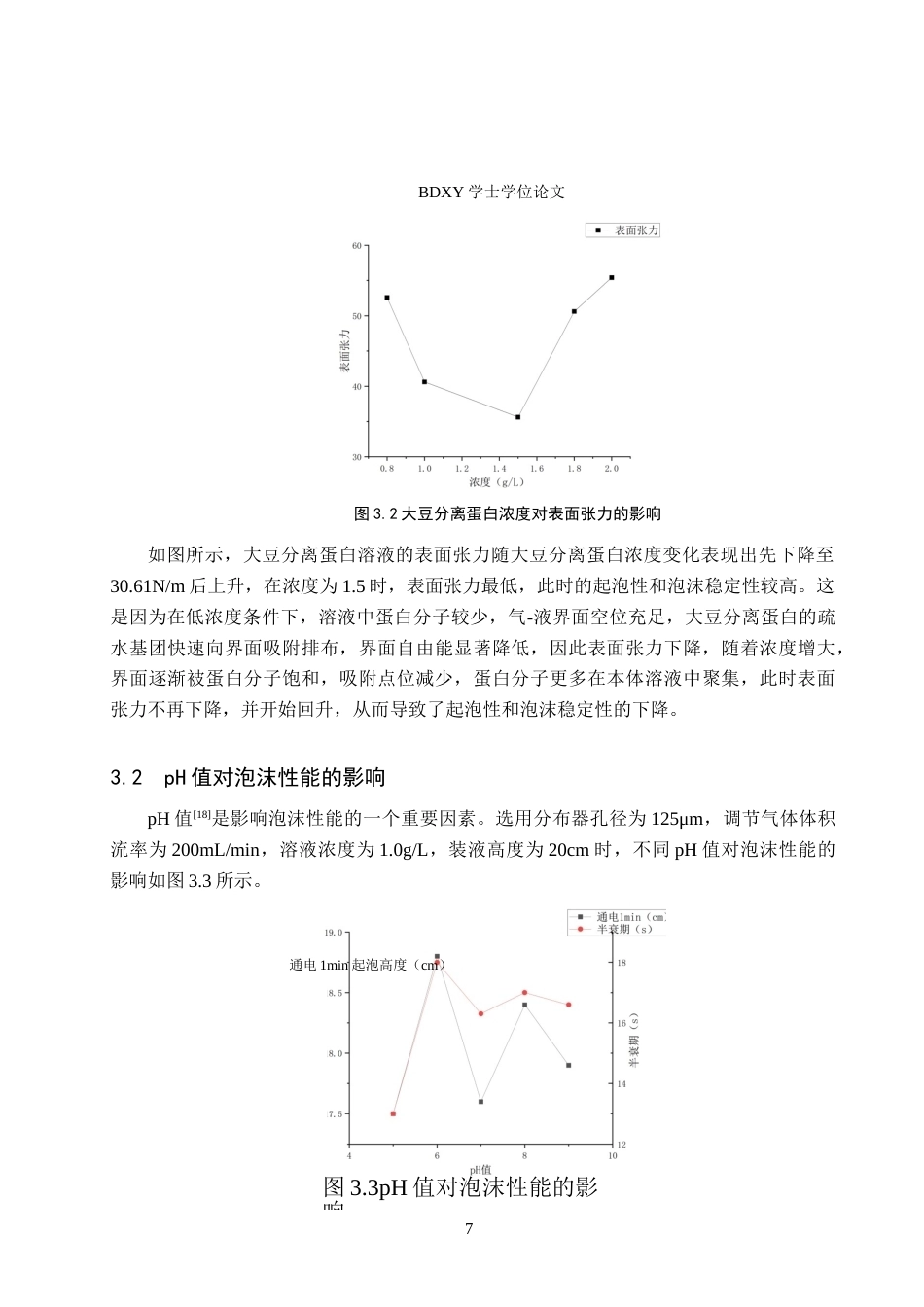 26年WP化学(师范)大豆分离蛋白的泡沫性能测定22.49-AI3.9全日制(7654字).docx_第10页