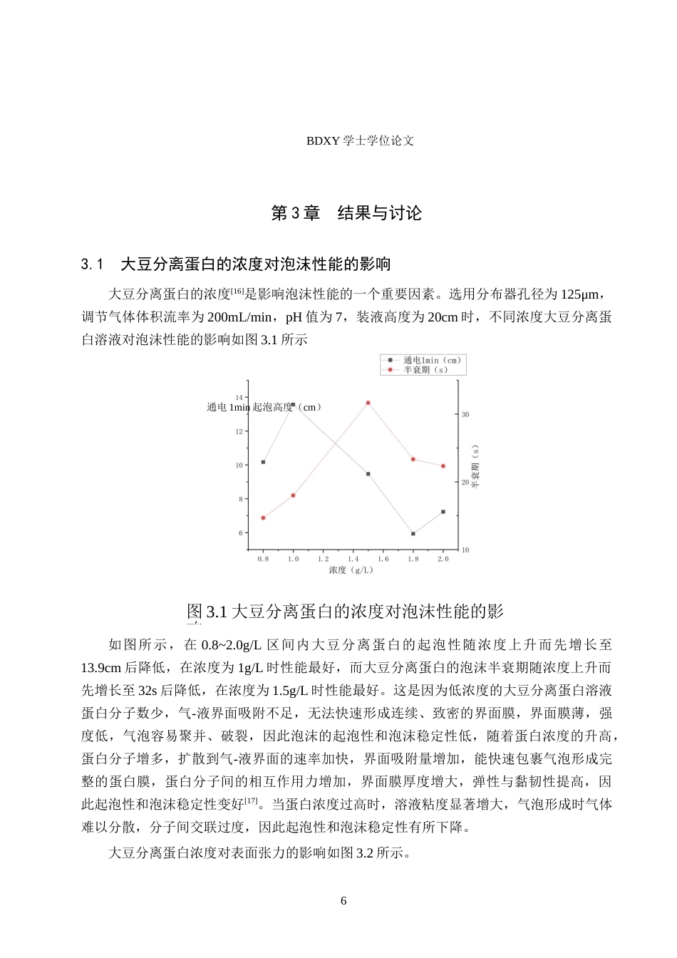 26年WP化学(师范)大豆分离蛋白的泡沫性能测定22.49-AI3.9全日制(7654字).docx_第9页
